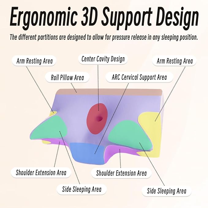 Ornatera Pillow, Restrelief Premium Ergonomic Pillow, Cleshy Ergonomic Pillow Silk Pillowcase, Memory Foam Ergonomic Pillows for Sleeping, Adjustable Cervical Pillow Cozy Sleeping(Purple)