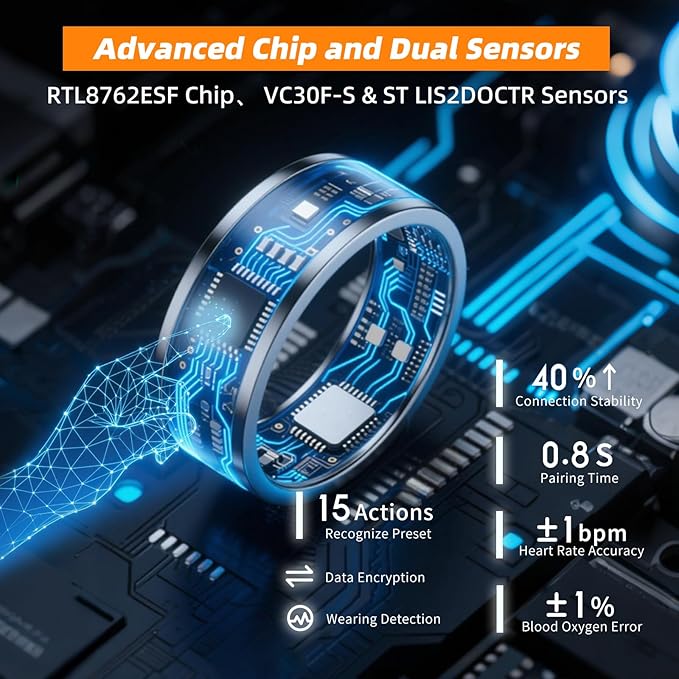 Smart Ring for Women Men, Fitness Tracker Ring with Body Temperature, Heart Rate, Blood Oxygen, Sleep Monitor, Calories, No Subscription Fee, IP68 Waterproof for iPhone & Android (Black, #10)