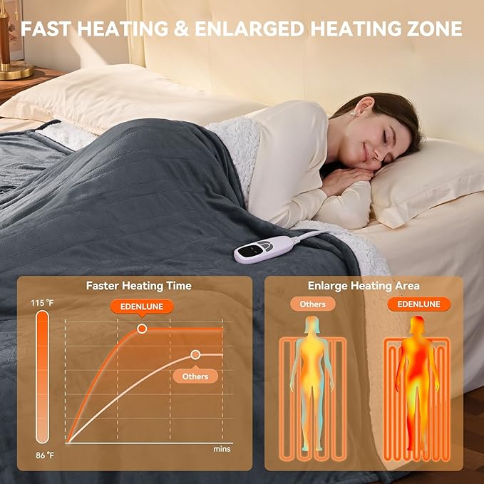 Heated Blanket Electric Blanket Full 72"x84" Heating Blanket with 9 Heating Levels 10 Timer Modes Auto-Off Fast Heating Overheat Protection ETL Certified Machine Washable Gift