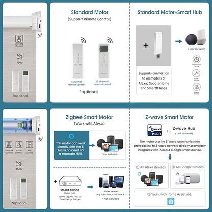 Motorized Roller Shade,100% Blackout Smart Window Blinds Work with Homekit, Alexa,Google Home, Remote, Electric Blinds with USB/Solar Pannel Charging,Classic Cream