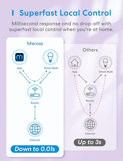 Meross Smart Light Bulb, Smart WiFi LED Bulbs Compatible with Apple HomeKit, Siri, Alexa, SmartThings, Dimmable E26 Multicolor 2700K-6500K RGBWW, 900 Lumens 60W Equivalent 2 Pack