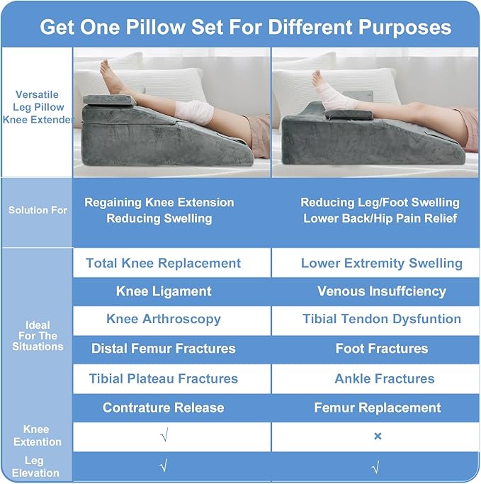 Knee Extender Elevation Pillow for After Surgery Recovery, Memory Foam Leg Pillow for Knee Replacement Surgery, Height Adjustable Cushion for Lower Back Hip Ankle Sciatica Pain Relief