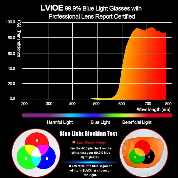 LVIOE Fit Over Blue Light Blocking Glasses and Computer Eyewear- Wear Over Prescription Glasses/Reading Glasses/RX Glasses