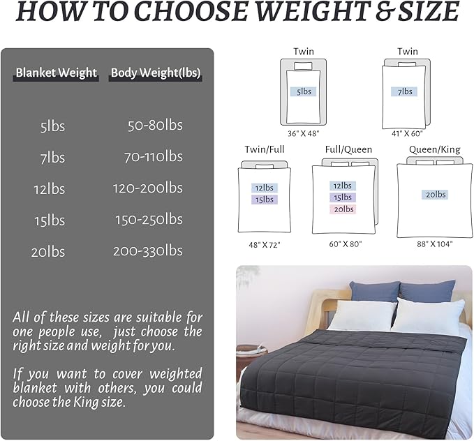 Weighted Blanket 15lbs Twin Size Dark Grey 48"x72" Weighted Blankets for Adults Heavy Blanket are Comfortable and Cozy