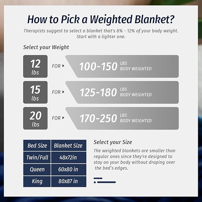 Wemore Sherpa Fleece Weighted Blanket for Adult, 15 lbs Dual Sided Cozy Fluffy Heavy Blanket, Ultra Fuzzy Throw Blanket with Soft Plush Flannel Top, 80 x 87 inches, Navy Blue on Both Sides