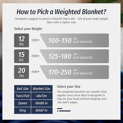 Wemore Sherpa Fleece Weighted Blanket for Adult, 15 lbs Dual Sided Cozy Fluffy Heavy Blanket, Ultra Fuzzy Throw Blanket with Soft Plush Flannel Top, 60 x 80 inches Navy Blue on Both Sides