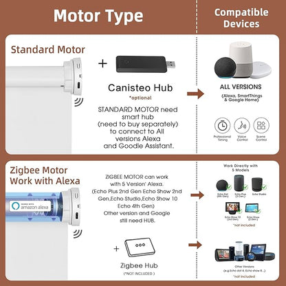 Motorized Blinds Roller Shade with Remote: Canisteo Automatic Smart Blind for Windows 100% Blackout, Electric Blinds Compatible with Alexa/Google Home/Apple Homekit, Customized Size,Noir Black