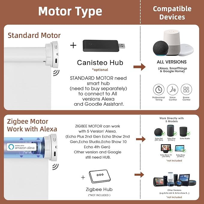 Motorized Blinds Roller Shade with Remote: Canisteo Automatic Smart Blind for Windows 100% Blackout, Electric Blinds Compatible with Alexa/Google Home/Apple Homekit, Customized Size, Cozy Biscuit