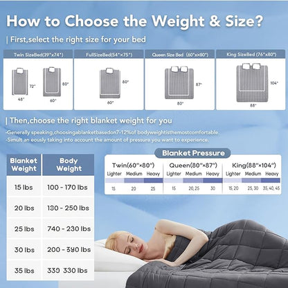 Topcee Weighted Blanket for Adults (15 lbs, 48" x 72") Twin Size Soft Cooling Heavy Blanket Sleeping, Apply to 130-160 lbs Body, Thick Breathable Blanket with Glass Bead, Easy Care