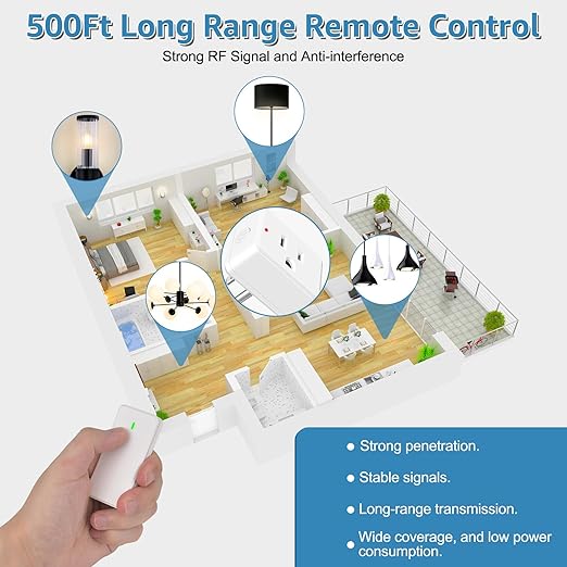 NineLeaf Remote Control Outlet,Wireless Remote Control Outlet Plug,500ft Long Range Wall Mounted Light Switch,15A 1500W for Home and Business,No Wiring,White,1PK
