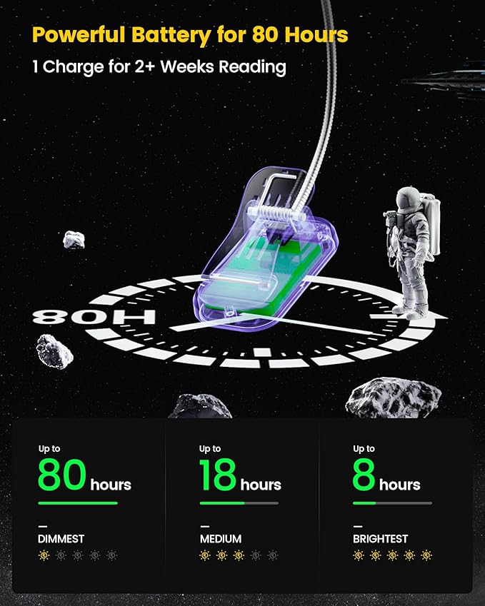 Glocusent Horizontal ET-Head Book Light for Reading in Bed, Eye Caring, CRI 95, 3 Colors & 5 Brightness, Rechargeable Long Lasting Reading Light, 1.8Oz Lightweight & Portable, Perfect for Book Lovers