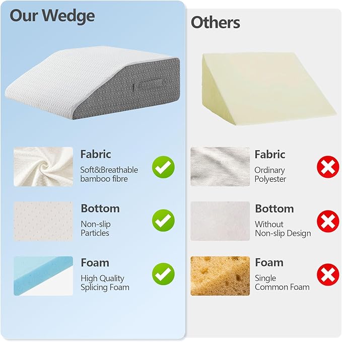 Leg Pillow for Elevation & Support, 24"x22"x10" Memory Foam Cushion with Grey White Patterned Polyester Cover, Ideal for Improving Circulation & Relaxing Leg