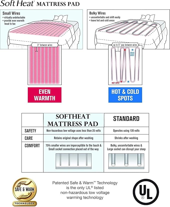 SoftHeat | Smart Heated Electric Mattress Pad with Safe & Warm Low Voltage Technology, Micro-Plush Top, Twin, White, MP_Twin