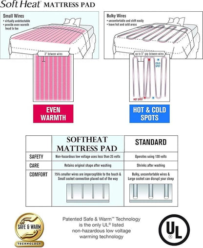 SoftHeat | Smart Heated Electric Mattress Pad with Safe & Warm Low Voltage Technology, Micro-Plush Top, Twin, White, MP_Twin