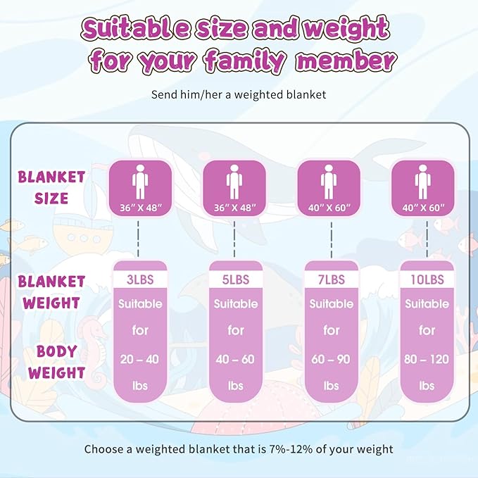 Purple Weighted Blanket Kids 3lbs, 36"x48", Cooling Heavy Throw Blanket for 20-40lbs, Microfiber Soft Thick Big Blankets Weighted Comforter Breathable Gift for Sleeping