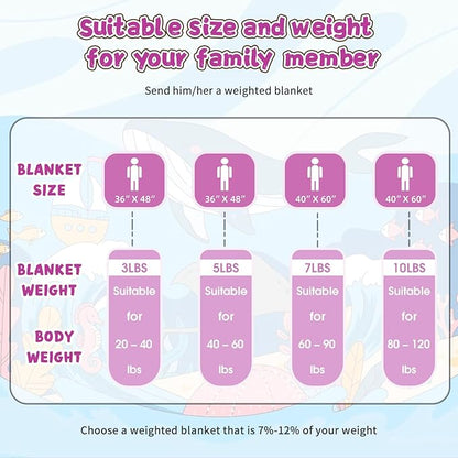 Purple Weighted Blanket Kids 5lbs, 36"x48", Cooling Heavy Throw Blanket for 20-40lbs, Microfiber Soft Thick Big Blankets Weighted Comforter Breathable Gift for Sleeping