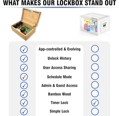 Timed LockBox Habit Control App - Bluetooth Lock Box with Timer to Reduce Screen Time, Unplug from Video Games, Snacks, Socials - Simple, Timer & Schedule Modes - 366 Days Time Locking Container