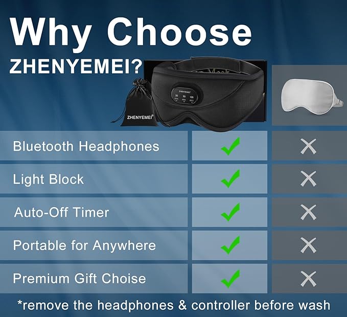 Bluetooth Sleep Mask with Smart Timing, 100% Blackout 3D Contoured Eye Mask for Sleeping & Music Auto Shut Off, Breathable No Pressure for Side Sleeper Travel Essential Gift for Women Men