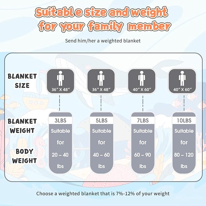 Weighted Blanket Kids 10lbs, 40"x60", Twin Size Cooling Heavy Throw Blanket for 80-120lbs, Microfiber Soft Thick Big Blankets Weighted Comforter Breathable Gift for Sleeping, Grey