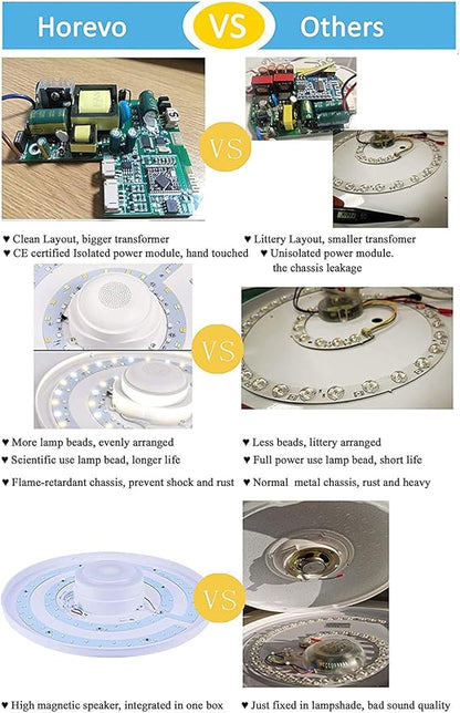 Upgrade 15 inch Dimmable LED Music Ceiling Light with Bluetooth Speaker 24W, Bluetooth Control via Smart Phone APP, Flush Mount Ceiling Light Family Bedroom (Remote Includes)