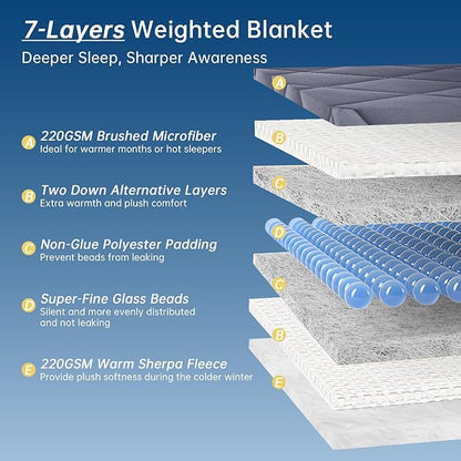 OMYSTYLE Sherpa Reversible Weighted Blanket, Cooling Heavy Blanket for Adults, Reversible Design with Plush Sherpa Fleece and Velvety Brushed, King Size(20lbs, 88''x104''), All Season Use, Dark Grey
