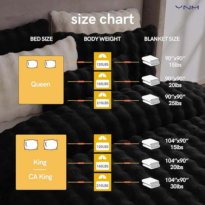 YnM Ultra-Soft Weighted Blanket, Fluffy Bubble Cuddle Heavy Bed Blanket, Plush Faux Fur Big Comforter, Soft & Warm Home Decor Piece (Black, 90''x104'' 15lbs, King/Ca King)