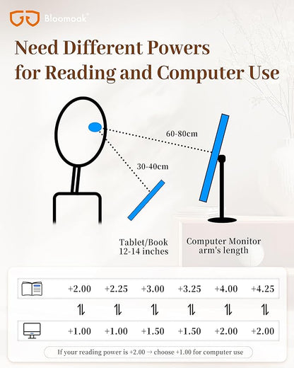 Bloomoak Orange Reading Blue Light Glasses,Computer Readers with Magnification,Relieve Eye Strain &Improve Sleep