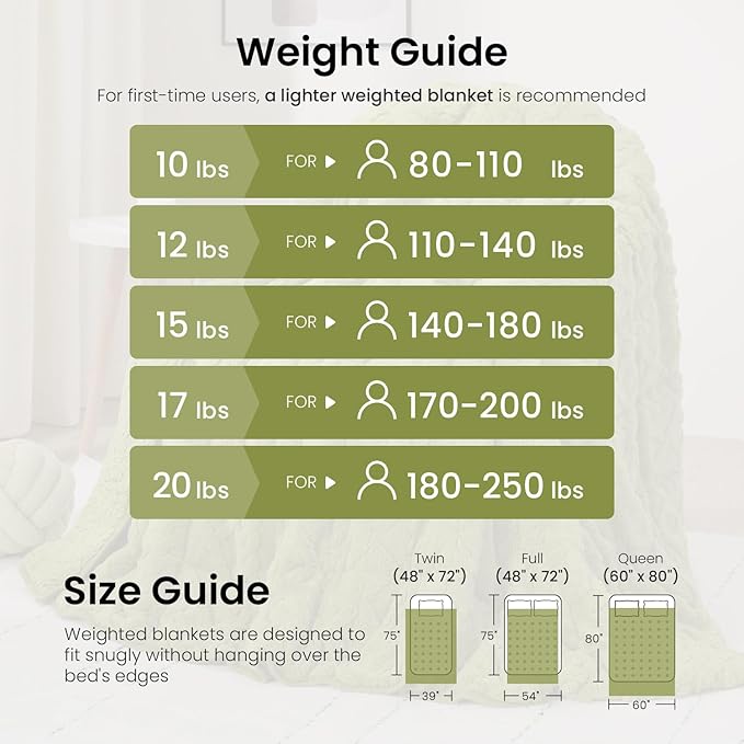 20lbs Weighted Blanket for Adults 60 x 80 inches, Ultra Fluffy Jacquard Sherpa Weighted Blankets with Soft Plush Flannel, Cozy Winter Heavy Blanket for Sofa Bed, Ceramic Beads, Grass Green
