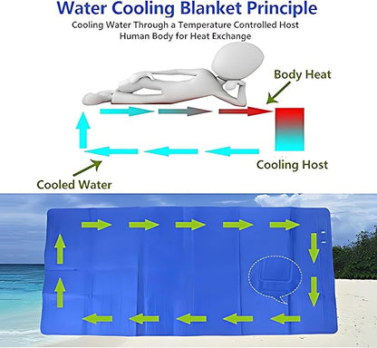Cooling Water Mattress Pad – Single/Double Size Water-Cooled Bed Cooler System with Ice Pad for Hot Sleepers, Night Sweats & Summer Relief – Ideal for Home, Dorm, Apartment, Hostel,Double