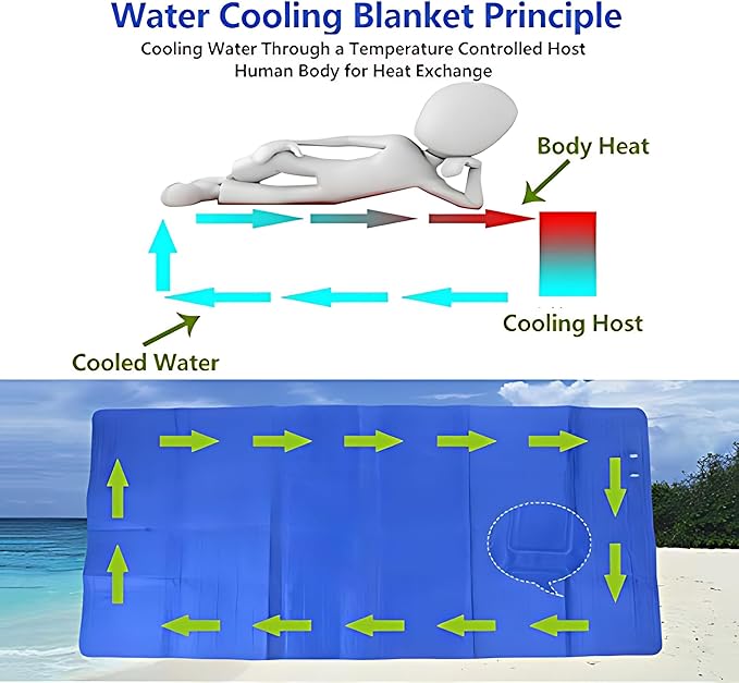 Cooling Water Mattress Pad – Single/Double Size Water-Cooled Bed Cooler System with Ice Pad for Hot Sleepers, Night Sweats & Summer Relief – Ideal for Home, Dorm, Apartment, Hostel,Single