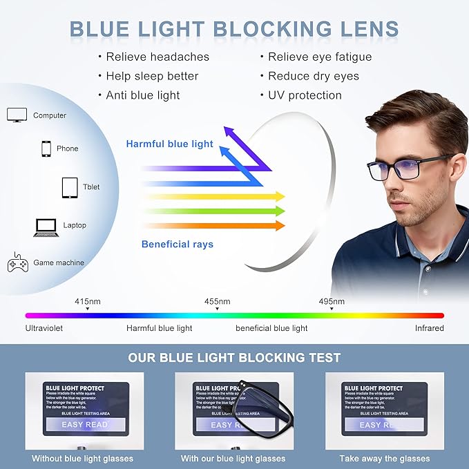EASY READ 2 Pairs Sporty Style Reading Glasses for Men，Rectangular TR90 Blue Light Blocking Readers with Spring Hinge