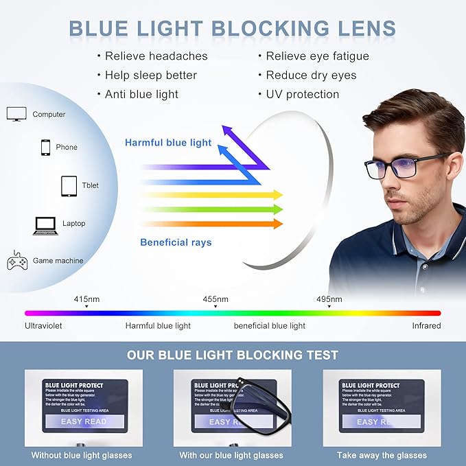 EASY READ 2 Pairs Sporty Style Reading Glasses for Men，Rectangular TR90 Blue Light Blocking Readers with Spring Hinge
