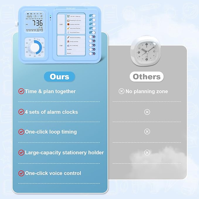 Eazy2hD Visual Timer for Kids and Adults, ADHD Tool for Kids with 60-Minute Countdown, Planning Board, Alarm Clock, Voice Command Task Timer for Chores, Classroom and Office Reminders, Visual Schedule