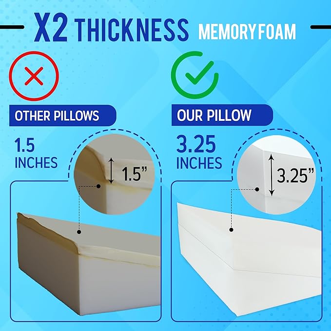 Sleepnitez Fsa Eligible 8" Bed Wedge Pillow – Memory Foam Wedge for Sleeping, Acid Reflux Pillow for Snoring, GERD, Pregnancy, Sleep Apnea, Reading – Luxurious 3.25" Memory Foam Top Layer