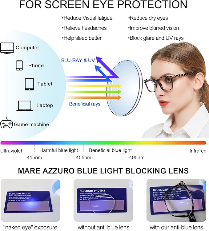 MARE AZZURO Computer Reading Glasses Women Blue Light Blocking Readers 0 1.00 1.25 1.50 1.75 2.00 2.25 2.50 2.75 3.00 3.50 4.00 5.00 6.00 (Leopard, 1.5)