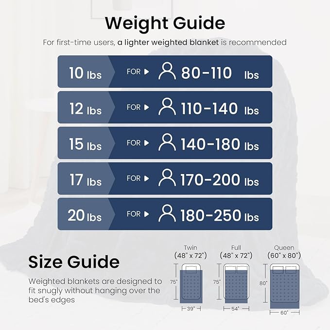 Weighted Blanket 15lbs Sherpa Weighted Blanket with Classic Jacquard Pattern, Heavy Soft Full Size Weighted Blankets for Adults to Sleep Natural, Sofa Couch Bed Blanket, Navy Blue, 48 * 72 15lbs
