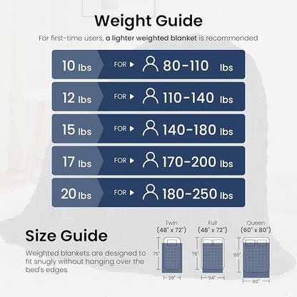 Weighted Blanket Queen Size 60x80 inches, Toasty Soft Stylish Sherpa Bed Blanket 15lbs for Calming and Soothing, Fluffy Classy Decorative Heavy Blanket, Navy Blue
