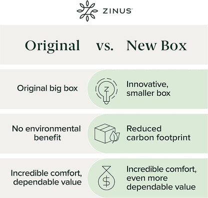 ZINUS 3 Inch Green Tea Memory Foam Mattress Topper, Pressure-Relieving Layer, Ideal for Back Pain Relief, Compact WONDERBOX Packaging, CertiPUR-US Certified, Short Queen