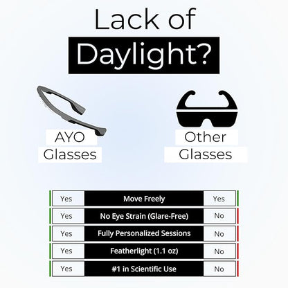 Premium Blue Light Therapy Glasses | Sleep Better, Boost Energy, Improve Mood | Portable Light Therapy Lamp | Circadian Rhythm Disruptions Linked to Sleep Problems, Winter Blues, Low Energy