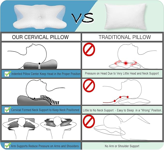 Ergonomic Cervical Memory Foam Neck Pillow for Pain Relief, Orthopedic Contour Pillow for Side, Back & Stomach Sleepers, Hypoallergenic, Breathable, Washable Cover for Better Sleep