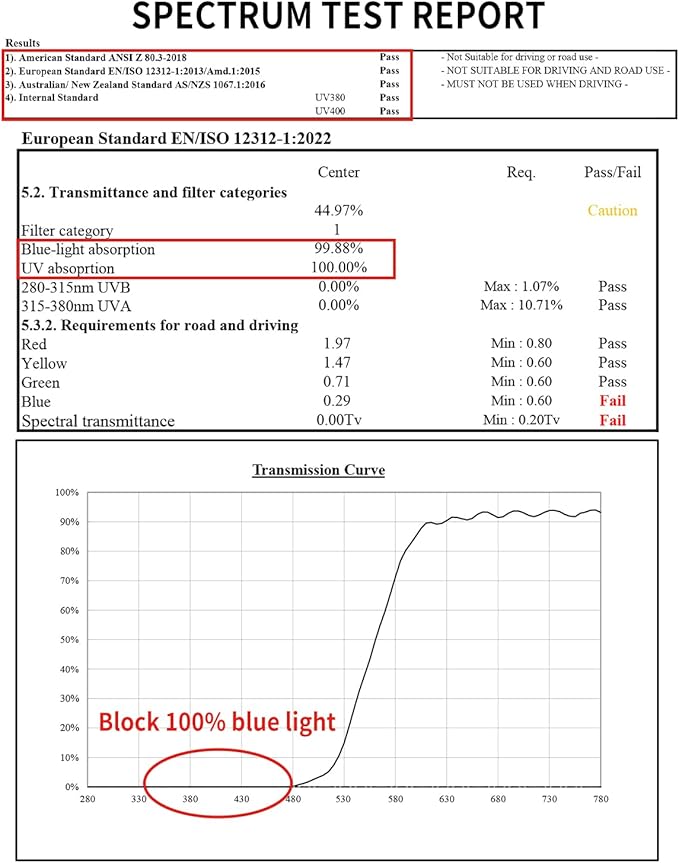 Goiteia Orange Blue Light Blocking Glasses-Retro 70s Blue Light Glasses for Men Women, Easier Sleep and Migraine Relief
