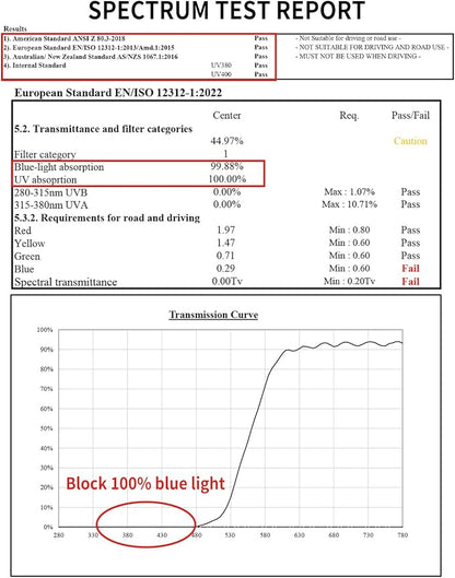 Goiteia Orange Blue Light Blocking Glasses-Retro 70s Blue Light Glasses for Men Women, Easier Sleep and Migraine Relief