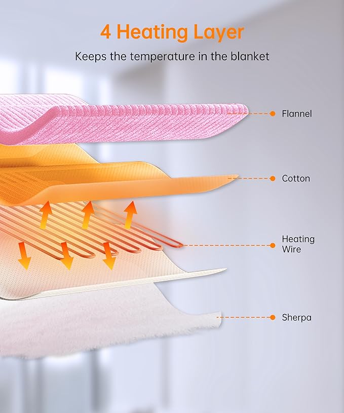 Electric Heated Blanket Throw, Heating Blanket Throw with 4 Timer Settings & 6 Heat Settings, Best Winter Gifts for Men and Women, White Elephant Gifts for Adults (90x100 Inch, Pink)