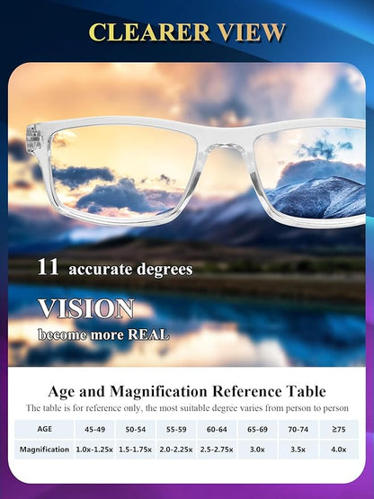 2 Pack Reading Glasses,Upgraded TR Blue Light Blocking Reading Glasses,Filter UV Ray/Glare Computer Readers, Stylish Lightweight Spring Hinges Eyeglasses for Women Men(Transparent,2.0)