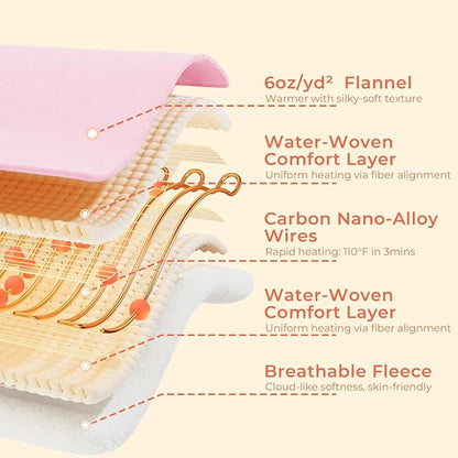 JOLLYVOGUE USB Heated Blanket Throw, Wearable & Portable Heating Electric Blanket for Adults, 3 Levels & 8 Heating Zone Shawl for Indoor & Outdoor, Pink (Battery Not Included)