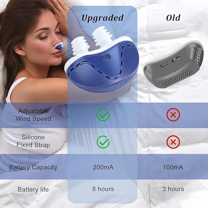 Anti Snoring Devices, Electric Anti Snoring Device, Effective Snoring Prevention, Sleep Apnea Devices for Men and Women, Adjustable Wind Speed, Suitable for All Nose Shapes, Blue