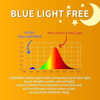 1800K Amber Light Bulbs for Sleep, 5W Blue Light Free Light Bulbs, Promote Melatonin Production, Relieve Stress, Assisting Sleep, a19 Amber Night Light qith E26/E27 Base for Most Lamps, 3PK