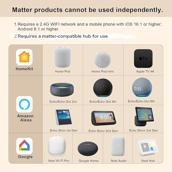 Fugetek Matter Enabled Smart USB Plug/Switch, Works with Alexa, Siri, Hey Google, Apple Homekit, Matter over WiFi