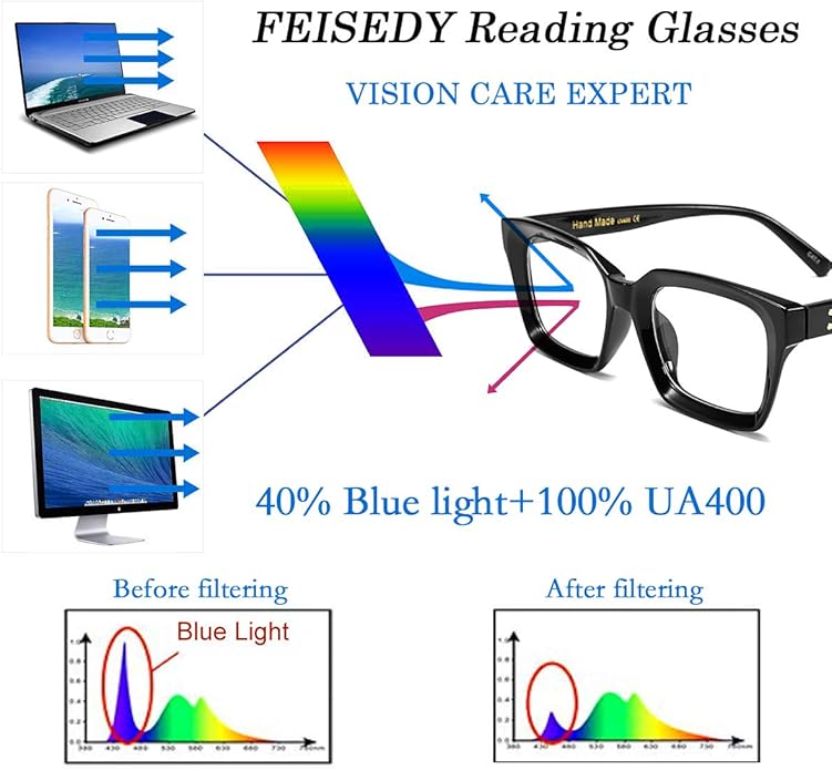 FEISEDY Retro Square Blue Light Blocking Reading Glasses Anti Glare Digital Eyestrain Reader B2479