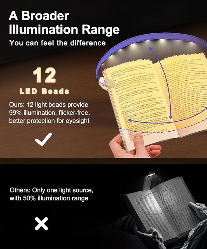 Rechargeable Clip-On Reading Light, 4 Color Temperature Modes, Stepless Brightness Adjustment, Eye-Caring, Perfect for Bedtime Reading